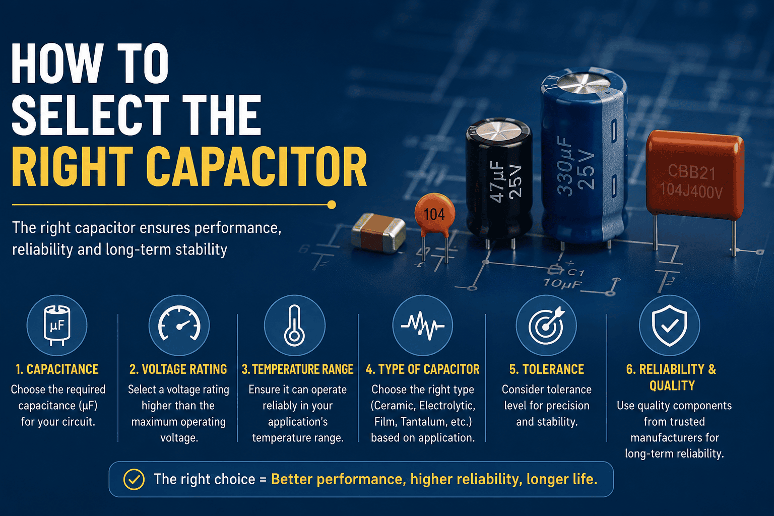 How to Select Right Capacitor How to Select Right Capacitor