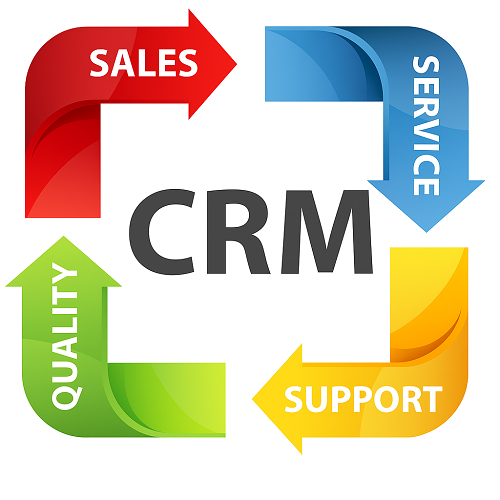 ZOHO CRM