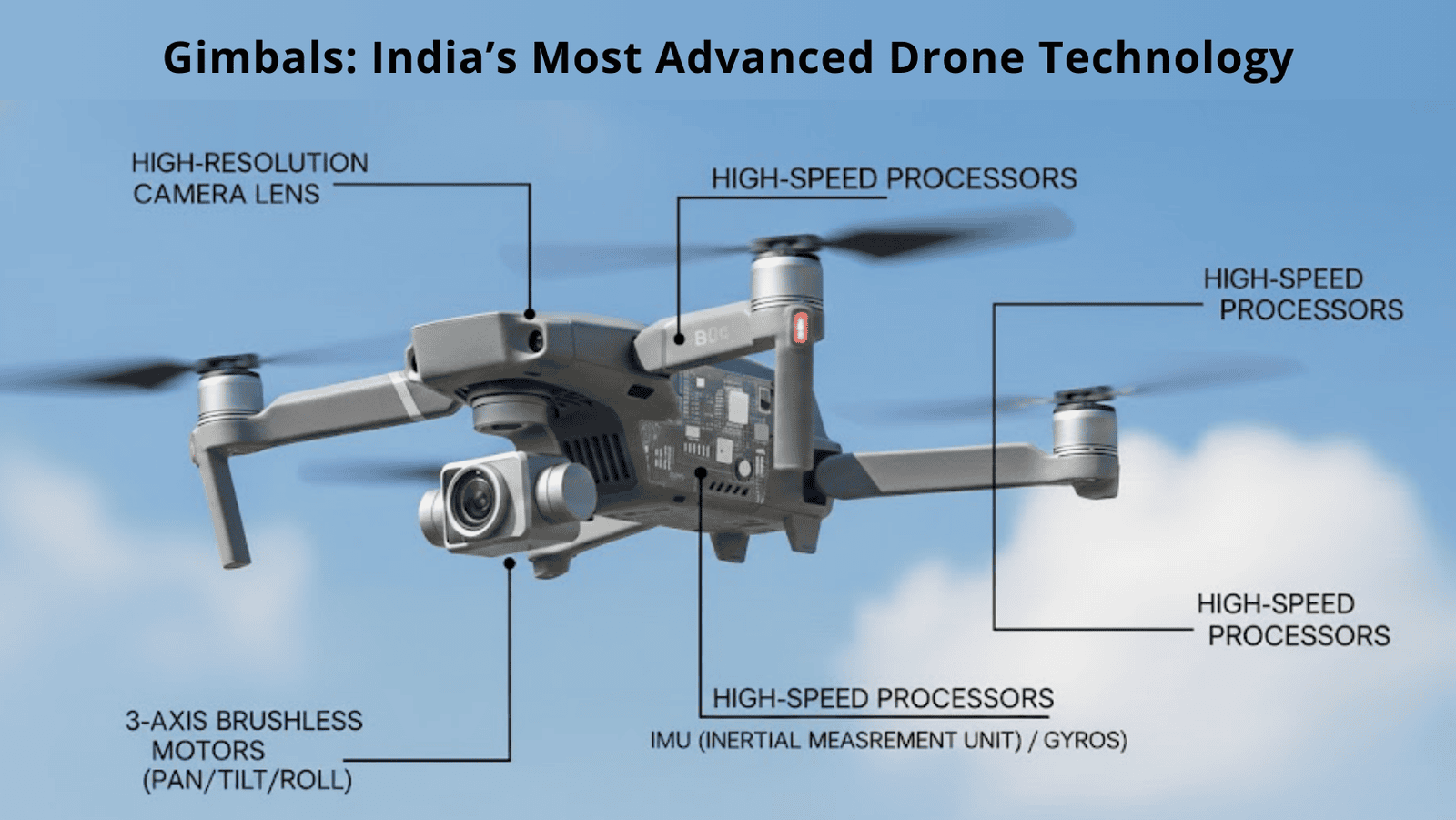 Gimbals: India's most advanced drone technology Gimbals: India's most advanced drone technology