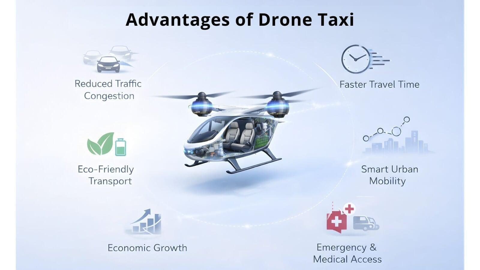 Advantages of drone taxi Advantages of drone taxi