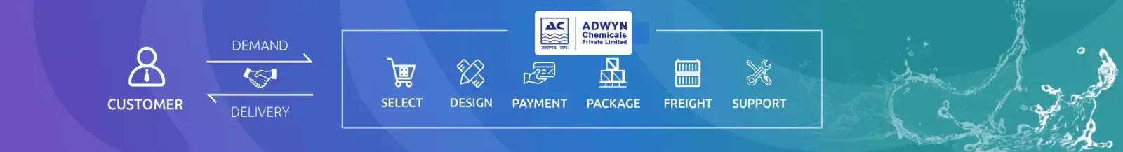 Adwyn Chemicals Pvt. Ltd