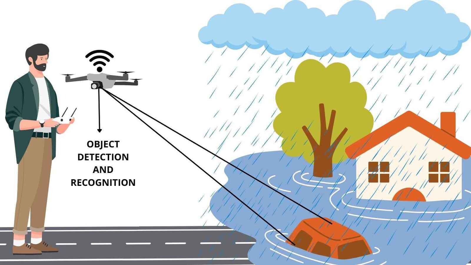 Object detection and recognition Object detection and recognition