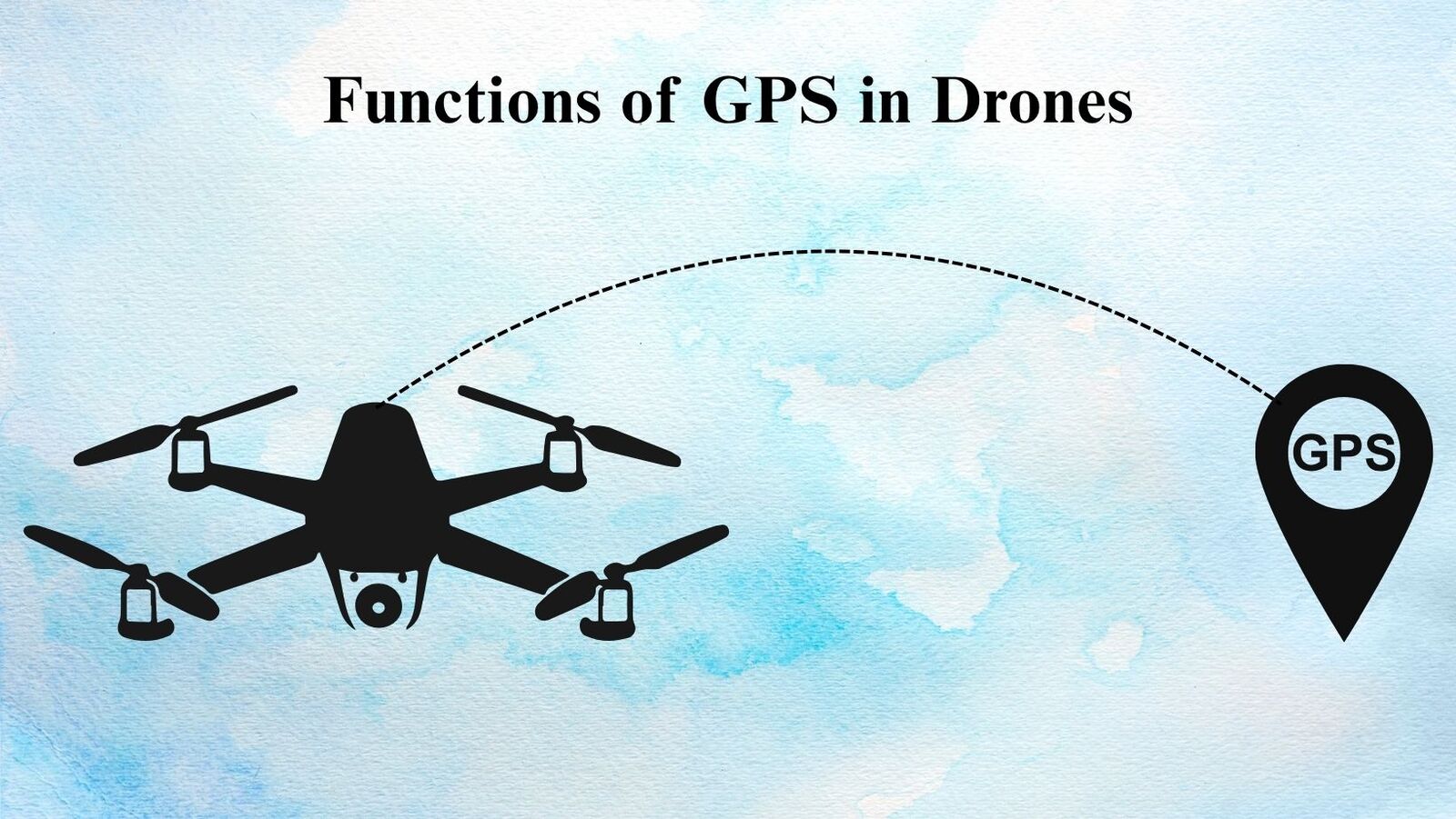 Function of GPS in drones Function of GPS in drones