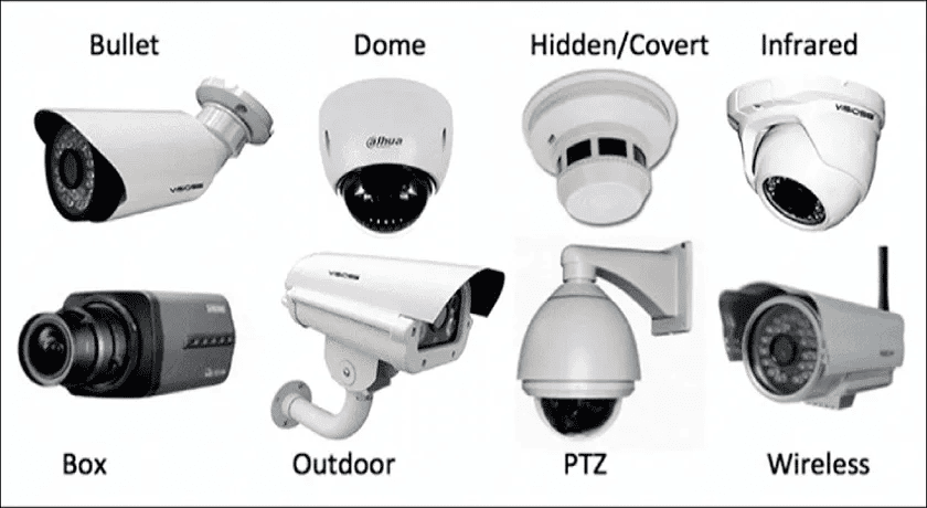 CCTV Camera System: "A security system with multiple CCTV cameras displayed on a monitoring screen." CCTV Camera System: "A security system with multiple CCTV cameras displayed on a monitoring screen."