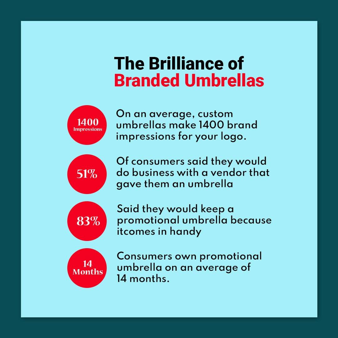 Classic Umbrella - Promotional Umbrella Manufacturer Classic Umbrella - Promotional Umbrella Manufacturer