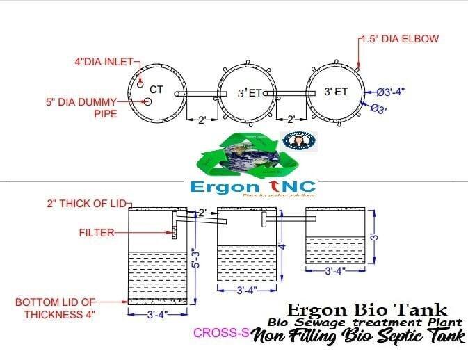 Ergon Bio Tank System Ergon Bio Tank System