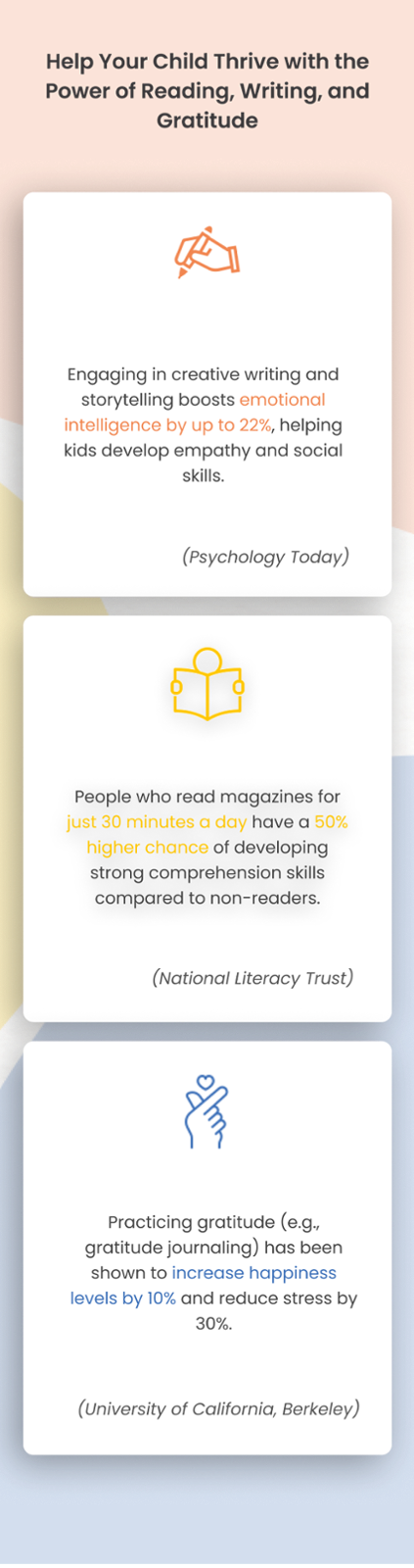 Empower your child with reading, writing, and gratitude. Empower your child with reading, writing, and gratitude.