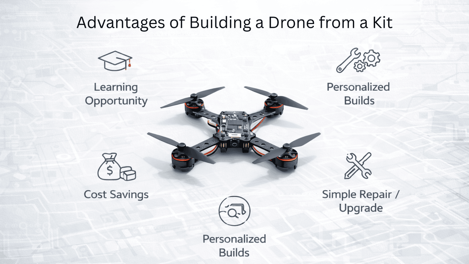 The advantages to creating a drone from a kit include. The advantages to creating a drone from a kit include.