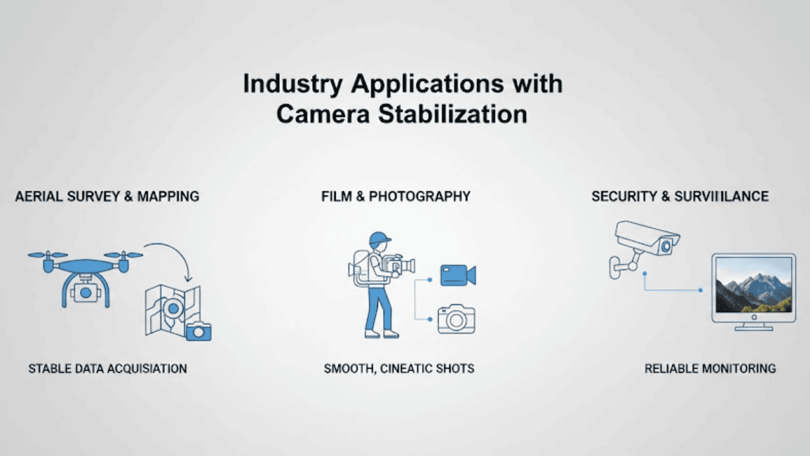 Industry application with camera stabilization