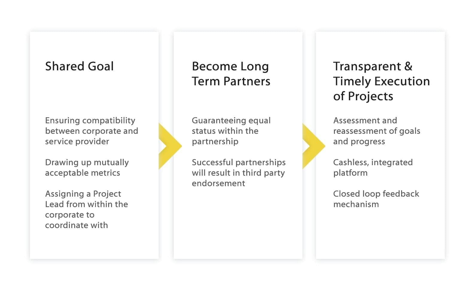 Partner Goals Partner Goals