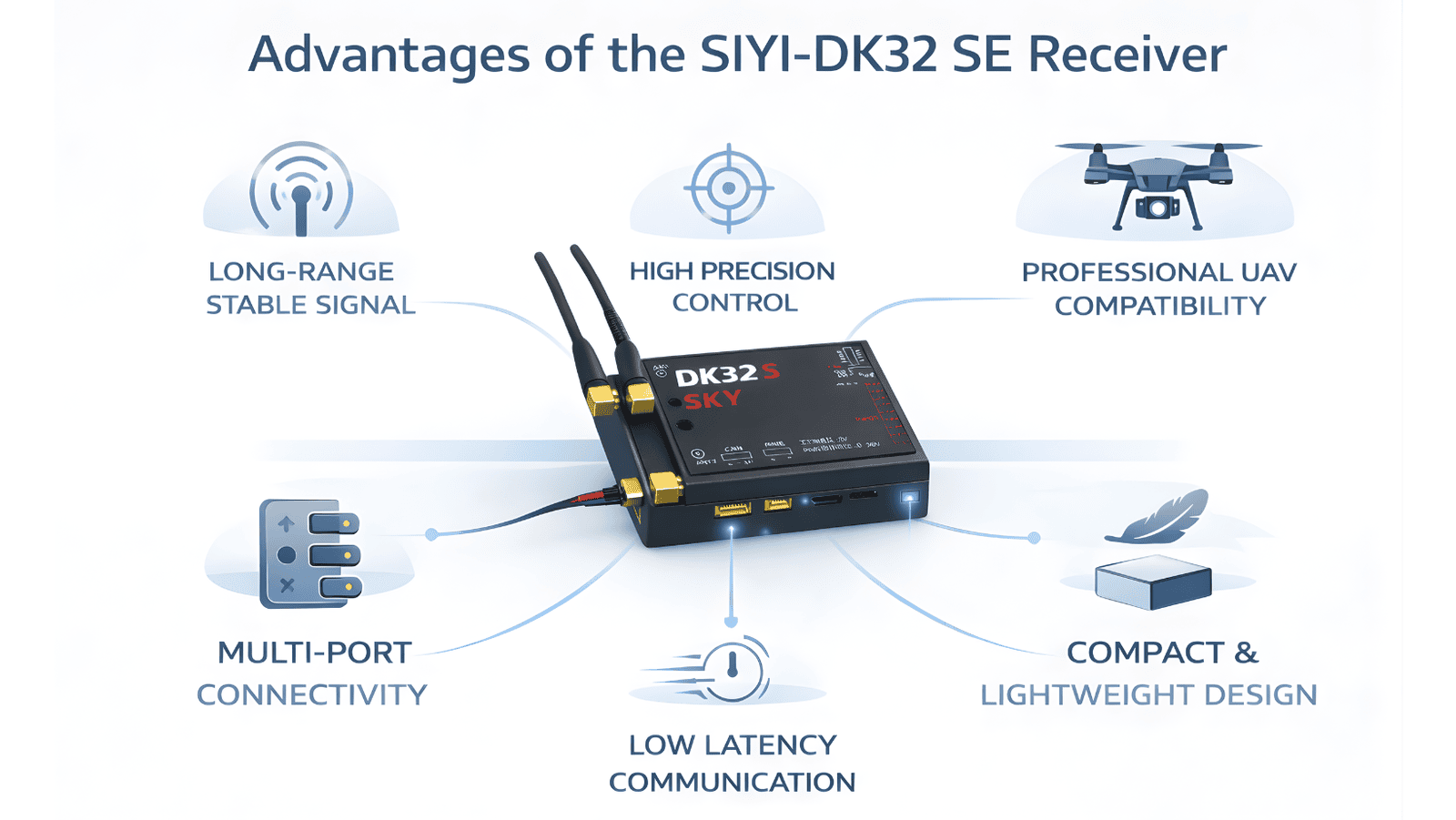 Advantages of SIYI-DK32 SE Receiver Advantages of SIYI-DK32 SE Receiver
