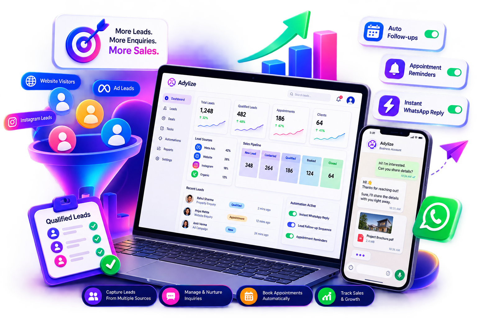 Sales &amp; Lead Tools