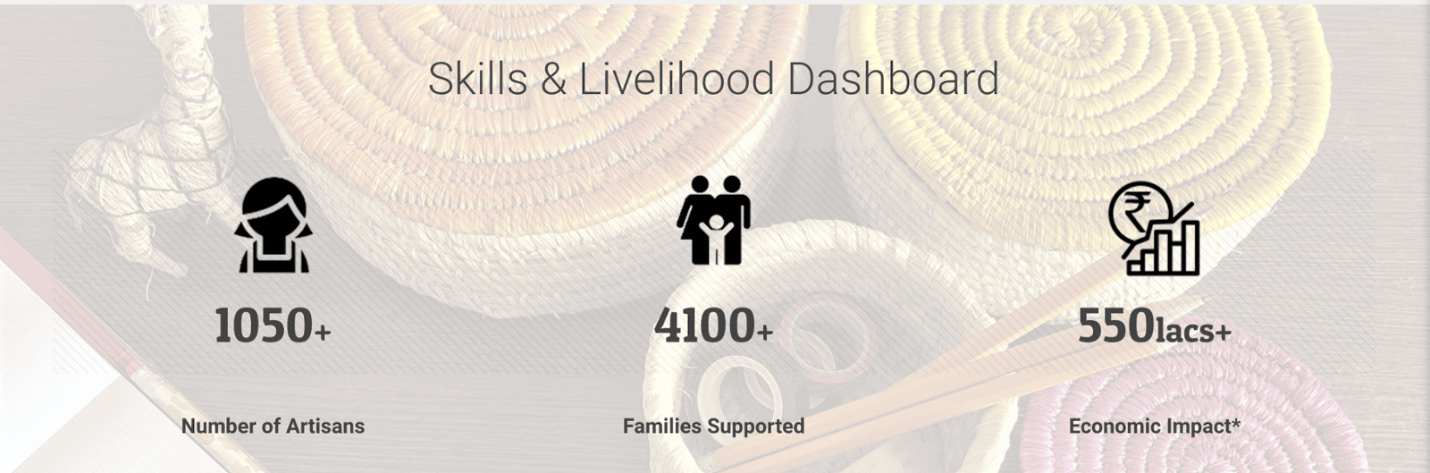 SkillsLivelihood SkillsLivelihood