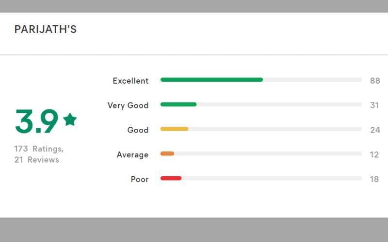 parijaths reviews section info