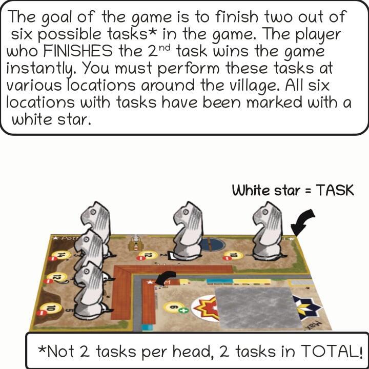 Rulebook illustration in comic style - showing a section of a gameboard
split with 6 white chess knights placed on it.. Thebubble reads
"The goal of the game is to finish two out of six possible tasks*
in the game. The player who FINISHES the 2nd task wins the game
instantly. You must perform these tasks at various locations around the
village. All six locations with tasks have been marked with a white
star.. " Rulebook illustration in comic style - showing a section of a gameboard
split with 6 white chess knights placed on it.. Thebubble reads
"The goal of the game is to finish two out of six possible tasks*
in the game. The player who FINISHES the 2nd task wins the game
instantly. You must perform these tasks at various locations around the
village. All six locations with tasks have been marked with a white
star.. "