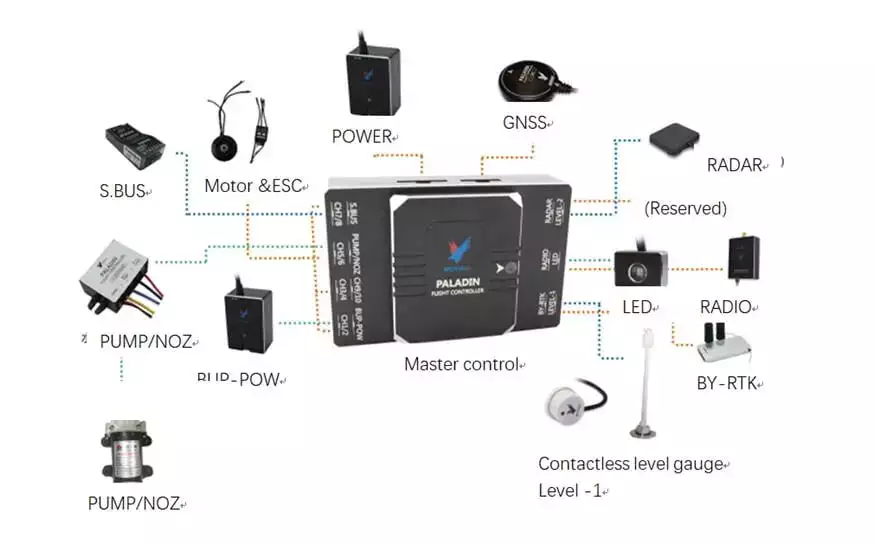 Mastering The Paladin Flight Controller For Drone Enthusiasts Mastering The Paladin Flight Controller For Drone Enthusiasts