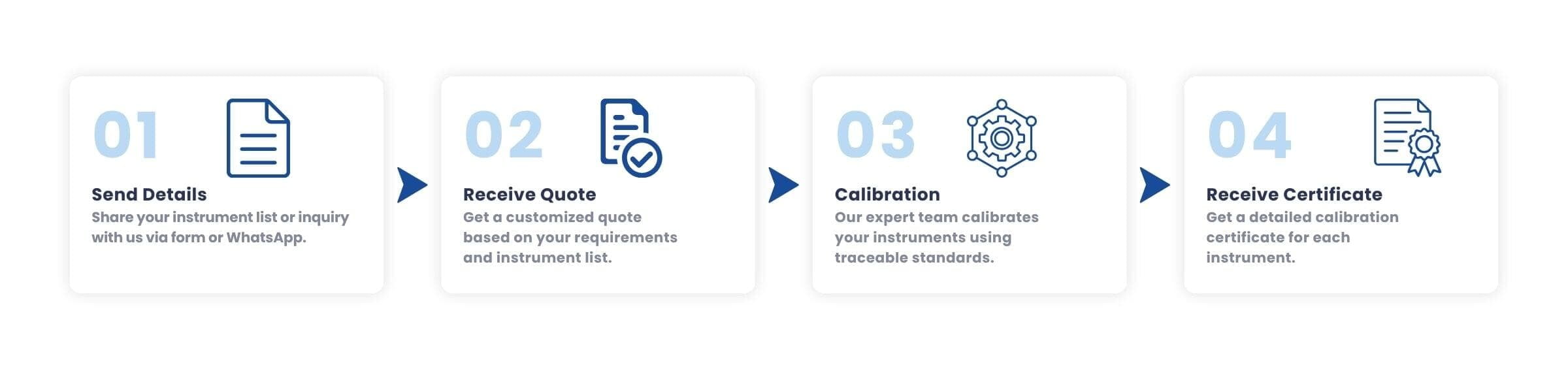 industrial calibration radical tech industrial calibration radical tech