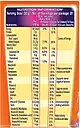 BOURNVITA 500GM