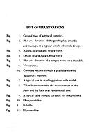 All About Hindu Temples