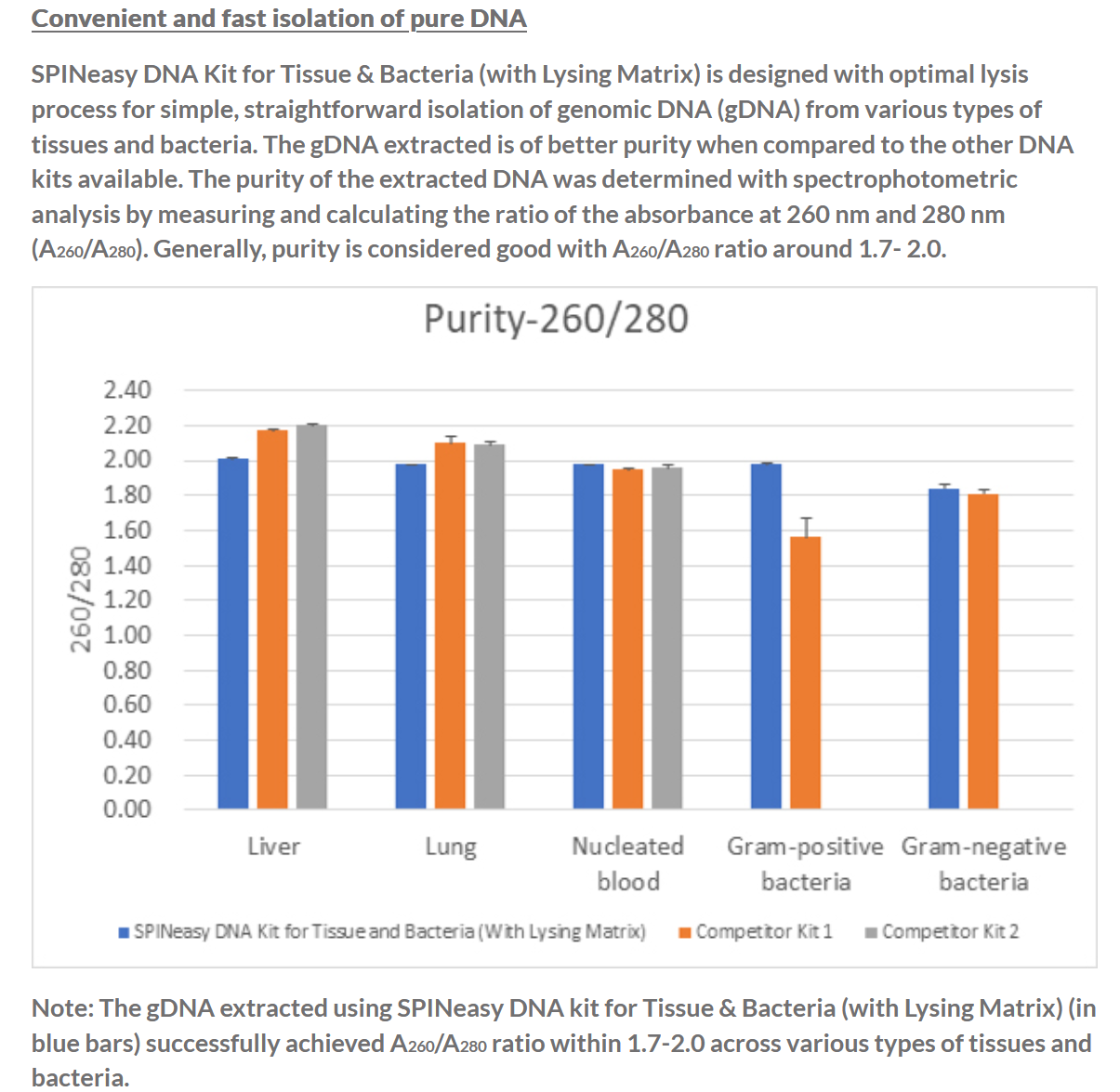 SPINeasy® DNA Kit for Tissue & Bacteria (With Lysing Matrix) 50preps MP