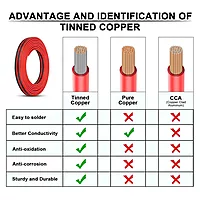 4 sq.mm DC Cable ( Red ) (V-GUARD or POLYCAB)
