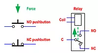 Push Button Green 22.5mm – ON/OFF, with in-Built 1NO + 1NC (both options)