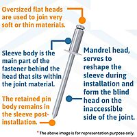 Aluminium Blind Rivet - Metal POP Rivets for Riveting Gun/Riveter machine - 1 Pieces. size (4.0 x 20)