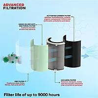 Honeywell Air Touch P2