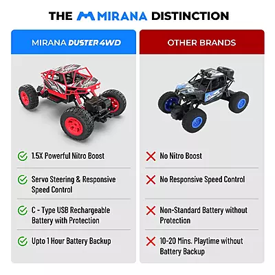 Mirana Duster 4WD Remote Red BL Pack