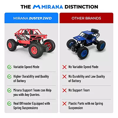 Mirana Duster 2WD All-Terrain Remote Pack | High-Speed Off-Road Racing Car
