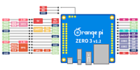 Orange Pi Zero3
4GB Memory