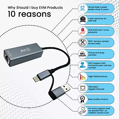 USB 3.0 + TYPE-C EVM to GIGALAN ( EVM GL2)