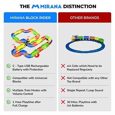 Mirana Blockrider Medium BL Pack