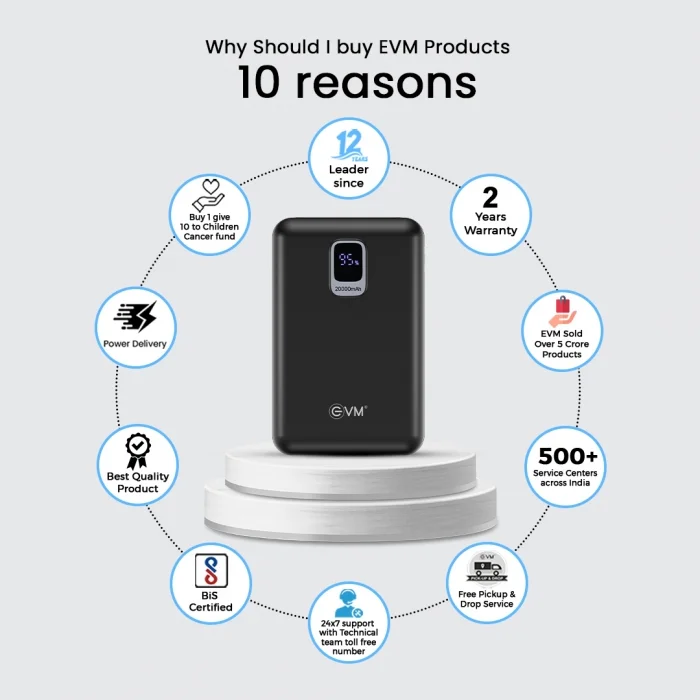 POWER BANK EVM 20000 MAH ENNANO PRO 20 P0404