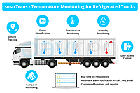 Cold Chain Monitoring & Temperature Analytics Platform