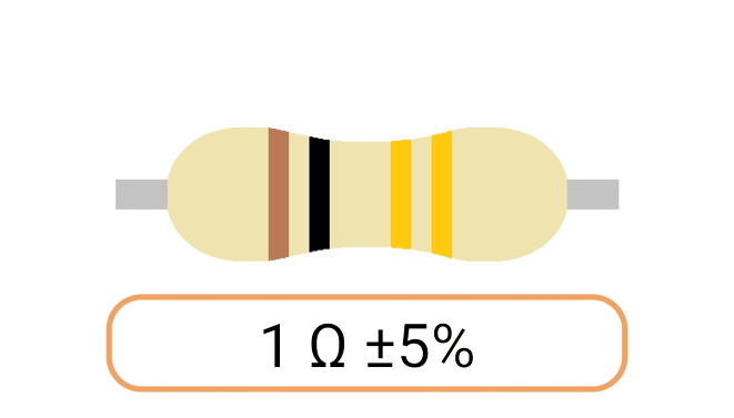 Ohm Resistors (Ω)