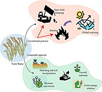 Residue-to-Bioenergy Feedstock Supply Service