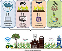 Climate Scenario Simulation & Adaptation Planning Dashboard