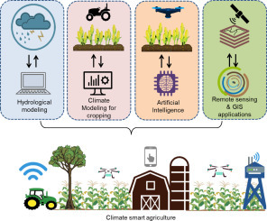 Climate Scenario Simulation & Adaptation Planning Dashboard