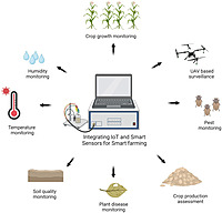 IoT-Integrated Smart Agricultural Warehouse System