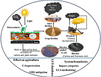 Biochar Production from Farm Residue