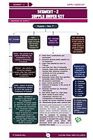 CMA Inter Rewise - Indirect Taxation
