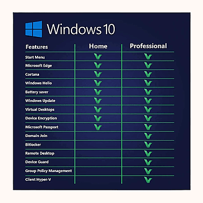 MS Windows 10 Pro 64bit OEM DVD (FQC-08929) MS Windows 10 Pro 64bit OEM DVD (FQC-08929)
