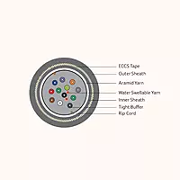 DIGISOL Single Mode (OS2), Armoured, Tight Buffered (Dry Core)