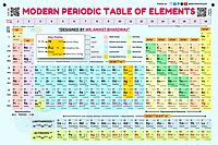 Periodic Table & Elements Data