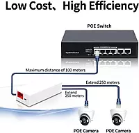 POE Extender 2 Port PoE-Powered Ethernet Switch Repeater 100m Lan Adapter