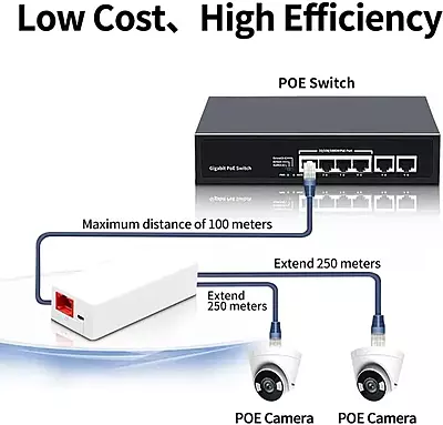 POE Extender 2 Port PoE-Powered Ethernet Switch Repeater 100m Lan Adapter