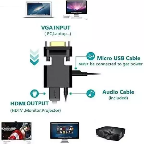 VGA to HDMI Converter with Audio