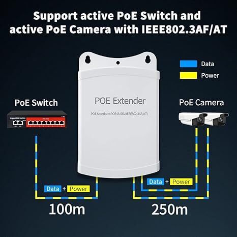 2 Port PoE Repeater Outdoor