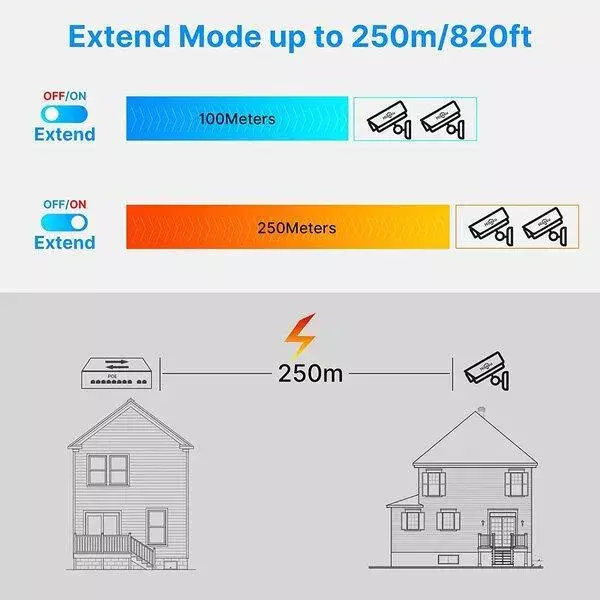 Multybyte 8 Port PoE Ethernet Switch 120W (8Fe+2Fe)